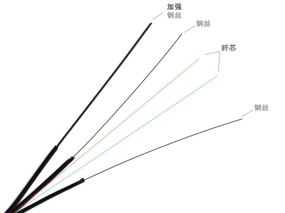 2芯FTTH室外皮線光纜